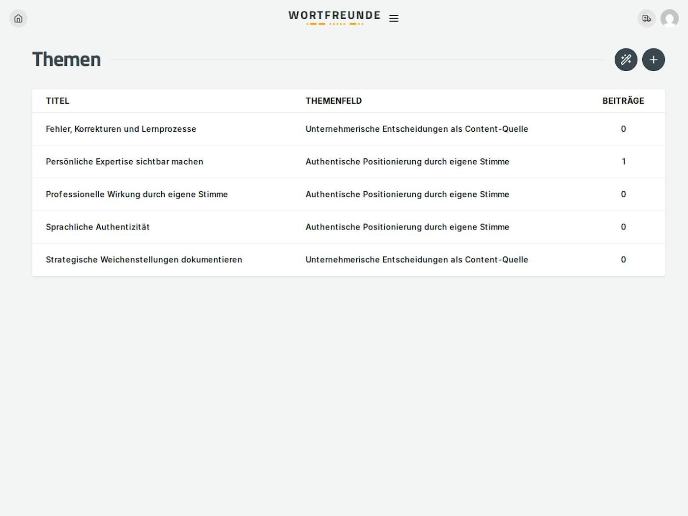 Blog-Content-Formate und Artikeltypen